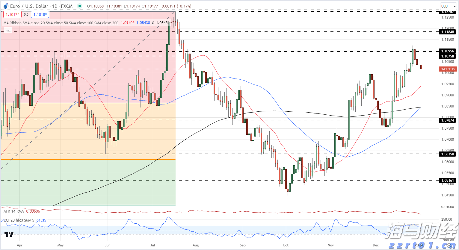 端午假期结束新一轮雨水来“消暑”