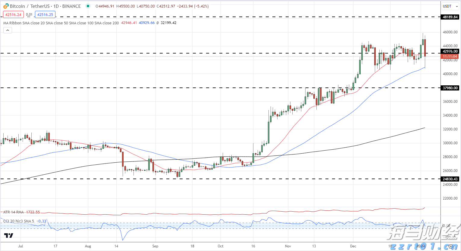 筑牢暑期交通安全防线