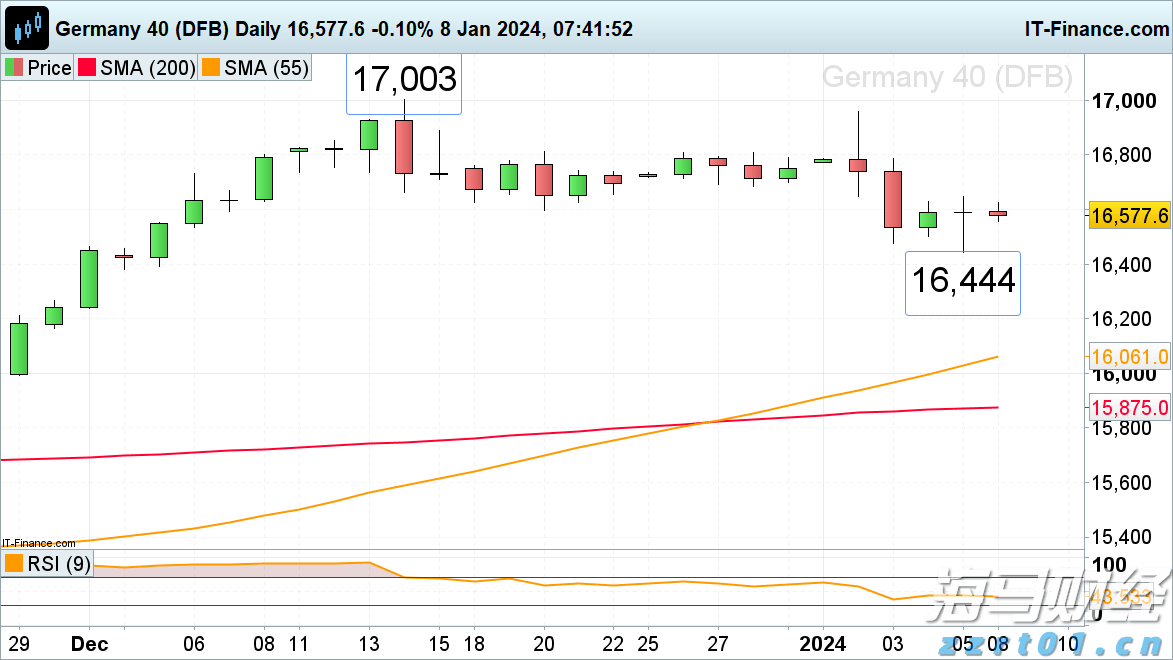 我省首个跨境电商网购保税零售进口退货中心仓投运