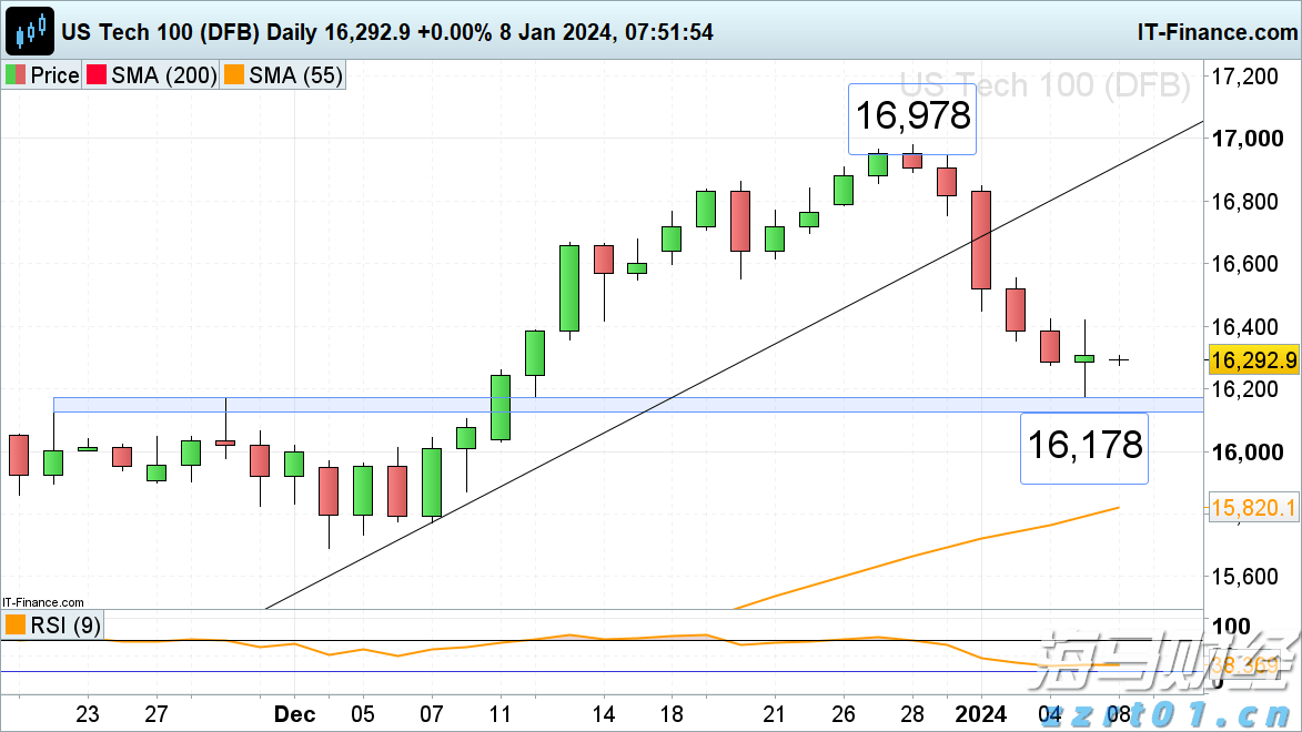 我省首个跨境电商网购保税零售进口退货中心仓投运