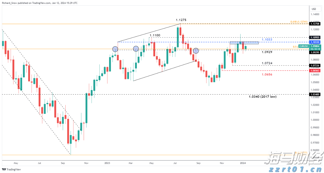 国家邮政局:7月中国快递发展指数为414.3 同比提升5.2%