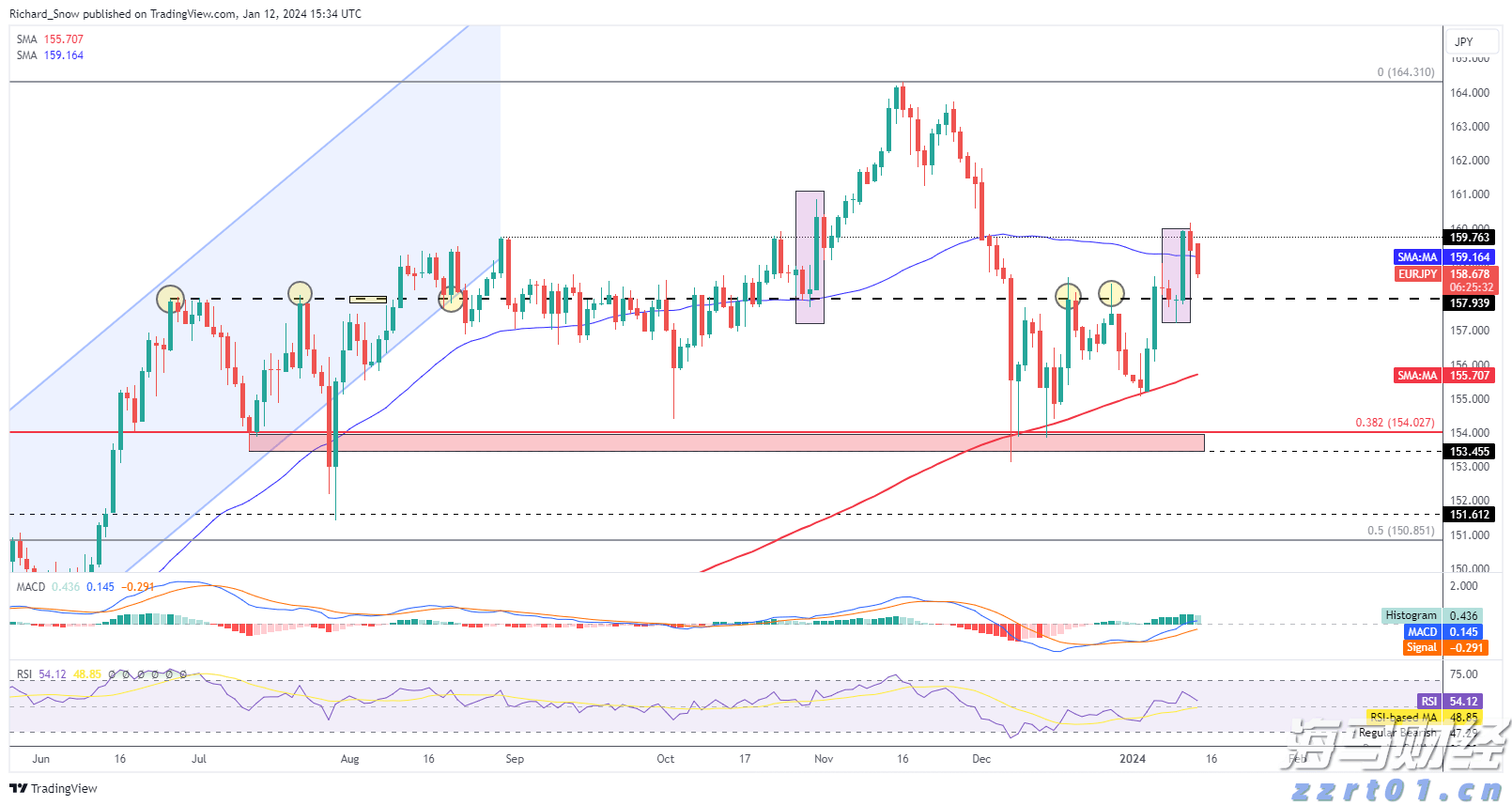 国家邮政局:7月中国快递发展指数为414.3 同比提升5.2%