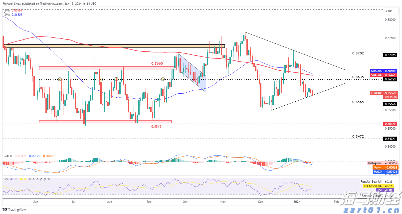 国家邮政局:7月中国快递发展指数为414.3 同比提升5.2%