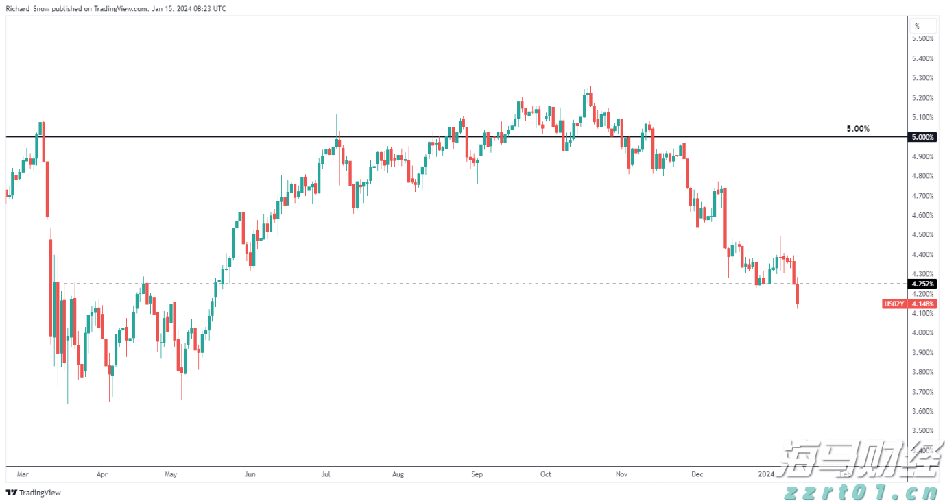消费者支出紧缩影响营养品市场 雀巢(NSRGY.US)计划剥离部分维生素品牌
