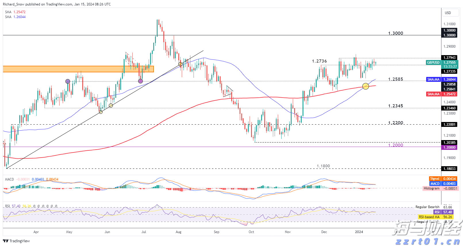 消费者支出紧缩影响营养品市场 雀巢(NSRGY.US)计划剥离部分维生素品牌