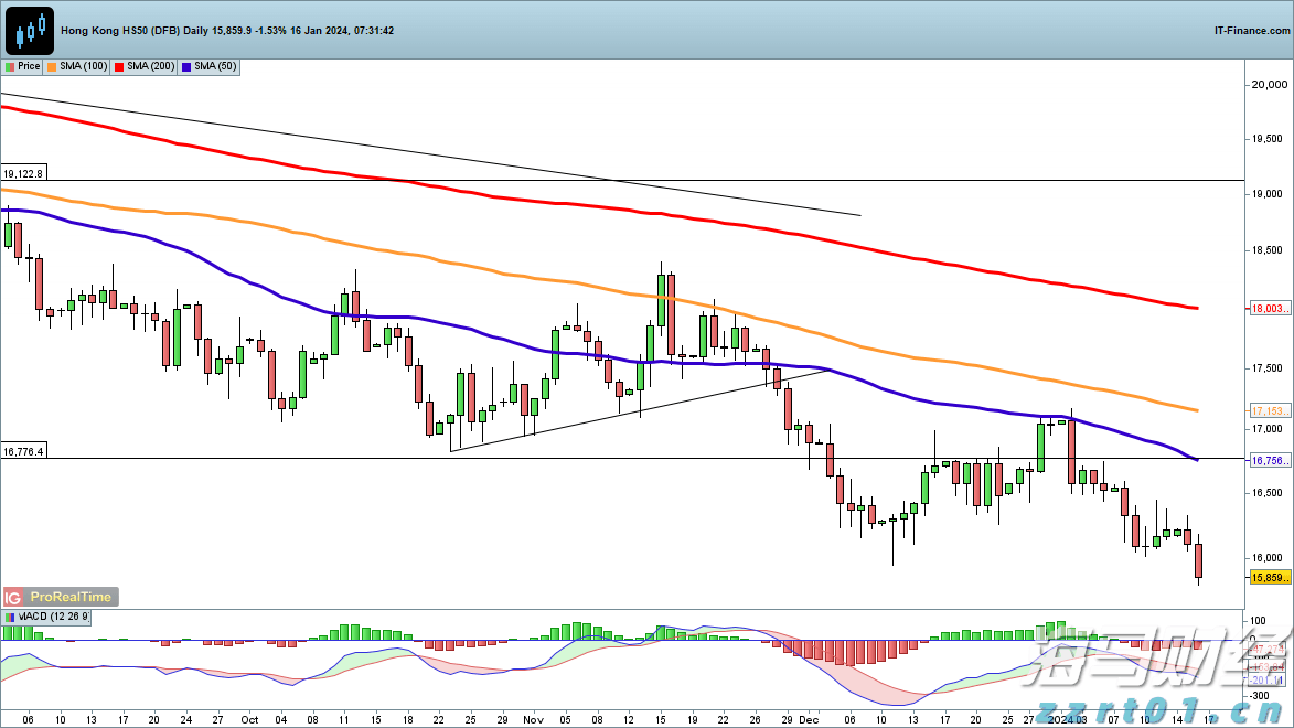 强化路灯维护 护航赶考路