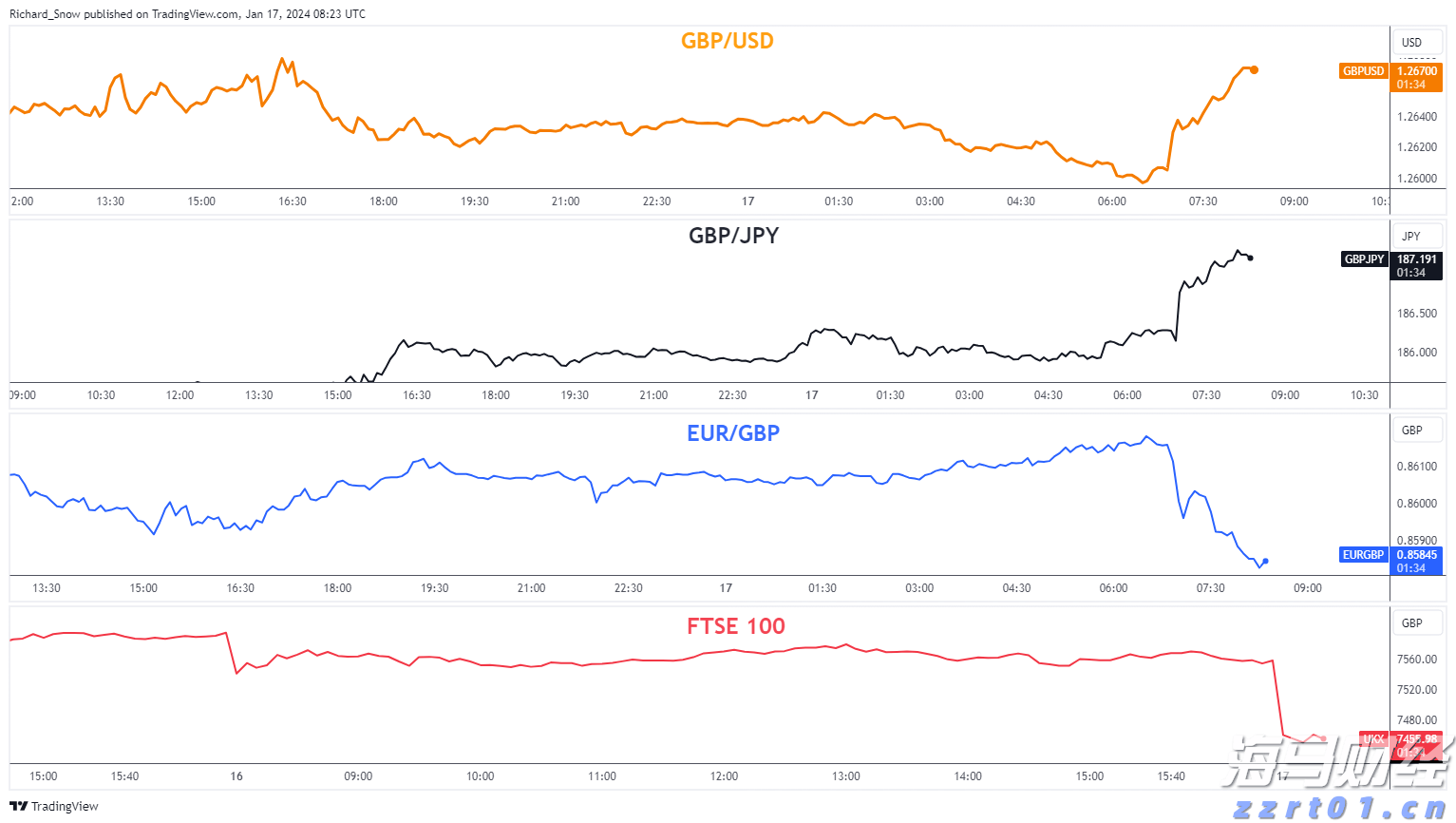 新政带动京沪楼市8月成交回升，机构期待政策继续加力