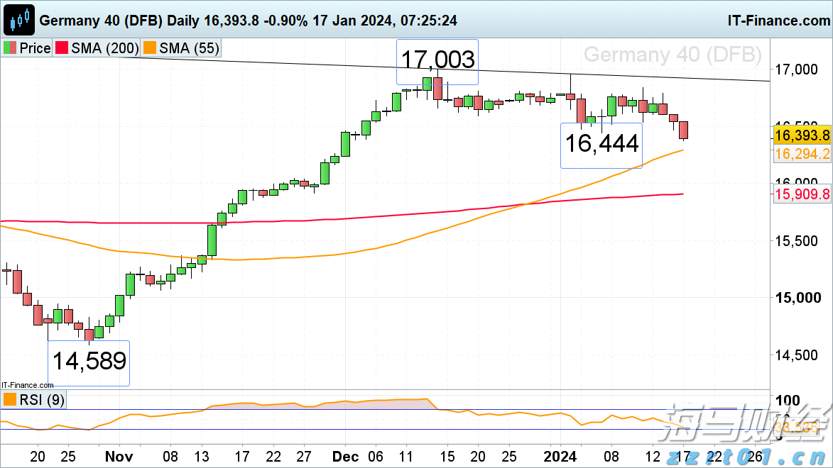新政带动京沪楼市8月成交回升，机构期待政策继续加力