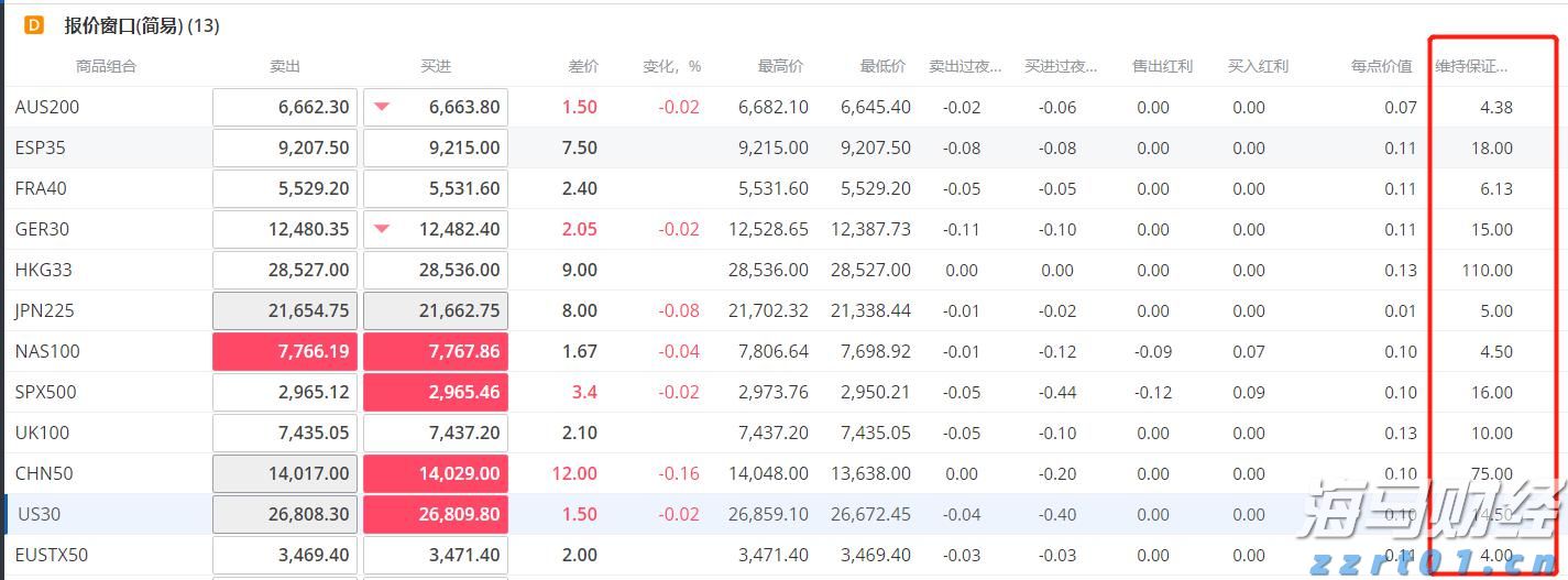 A股开盘速递 | A股稳中有升!军工股继续领涨 液冷服务器概念再度飙升