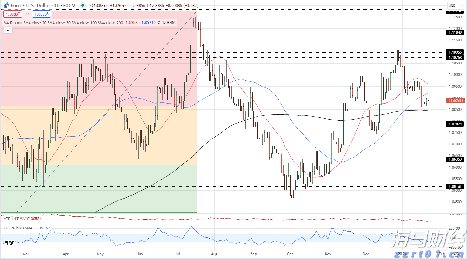 美联储决策预期维稳，鲍威尔演讲成为降息信号的关键