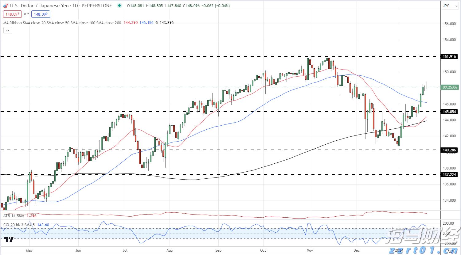美联储决策预期维稳，鲍威尔演讲成为降息信号的关键