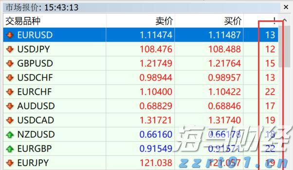 一季度全市渔业产值8.64亿元 增速排名全区第二
