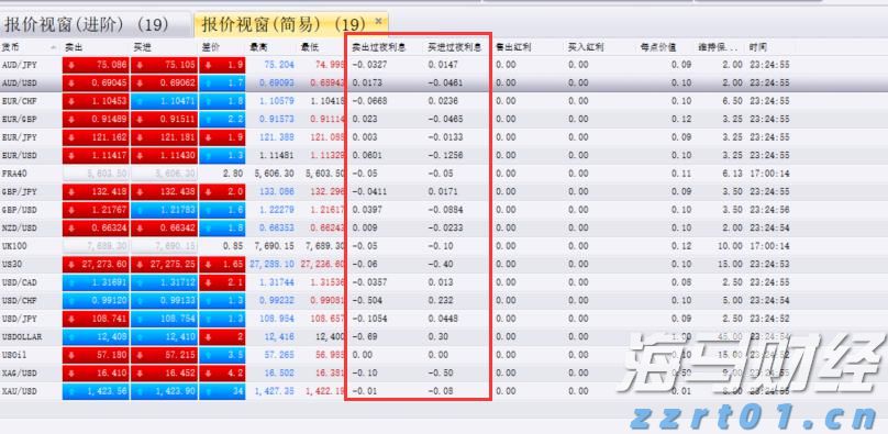 一季度全市渔业产值8.64亿元 增速排名全区第二
