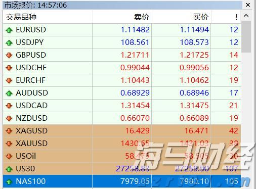美股动态|6000万美元回购计划助推,乐信(LX.US)三天累计上涨17.4%