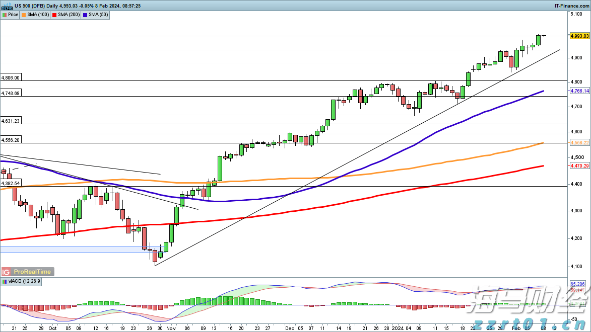 PayPal(PYPL.US)预计将支持100+种加密货币,重塑跨境交易模式