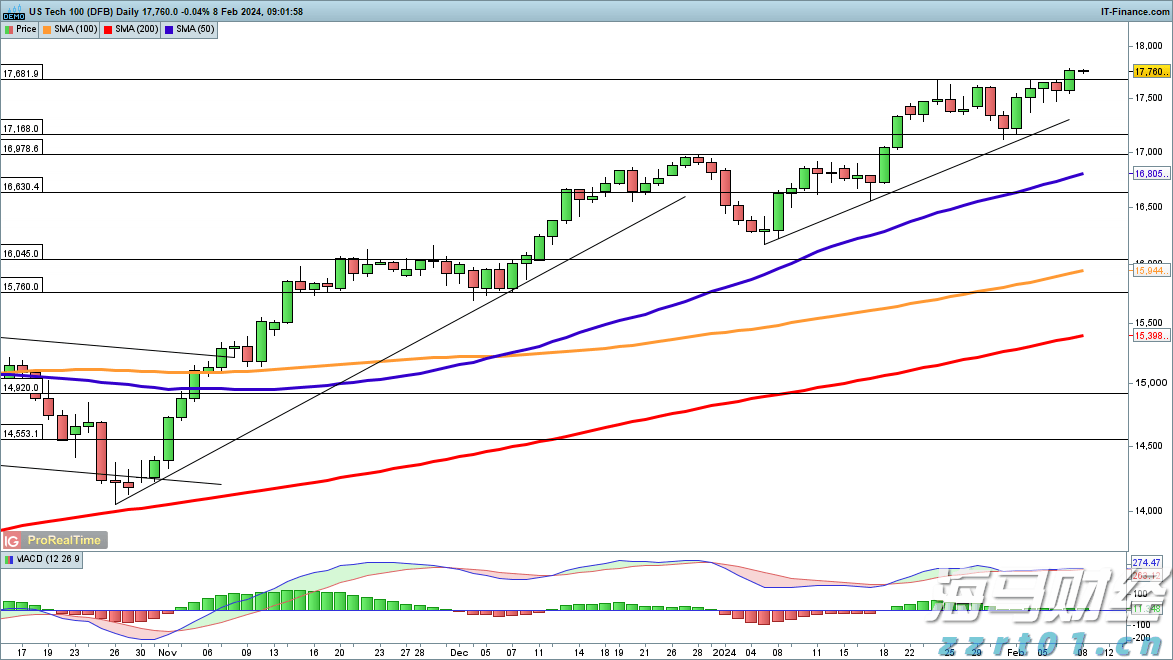 PayPal(PYPL.US)预计将支持100+种加密货币,重塑跨境交易模式