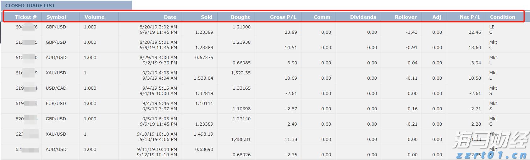恒指牛熊街货比(73:27)︱8月16日