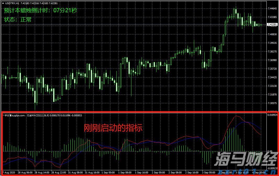 港股收盘(08.01) | 恒指下跌1.07% 稳定币概念显著回落 英诺赛科(02577)暴涨30%