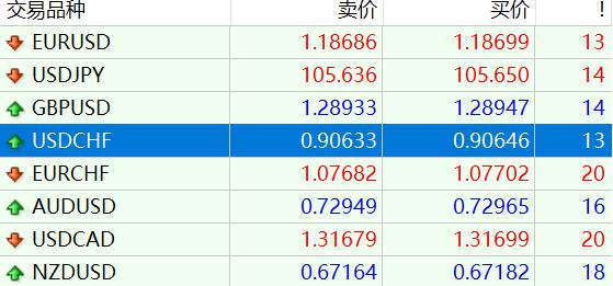 AMD(AMD.US) 本周财报能否支撑其股价涨幅？
