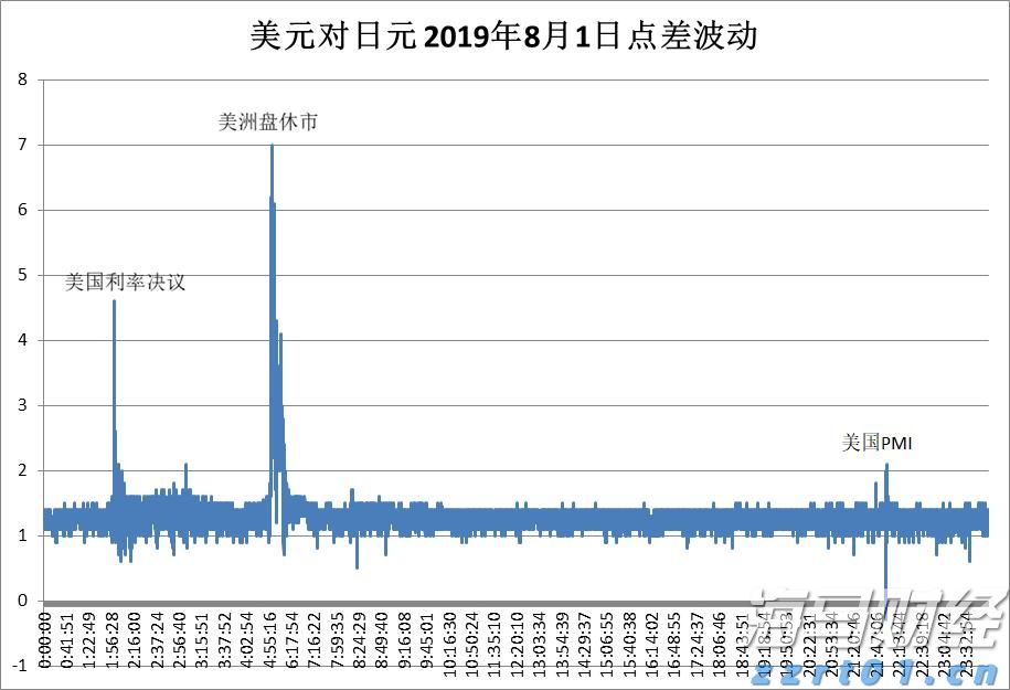 CINNO Research:需求回暖迹象显现 预计8月面板价格跌幅将缩小