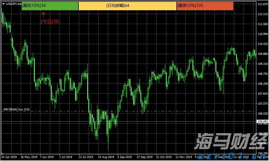 高盛交易员对“4月大反弹”的看法：“喊顶”很难，美股仍将缓慢上涨