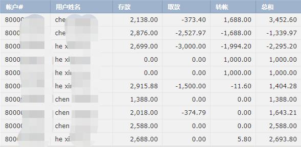 港股午评|恒生指数早盘涨0.19%     锂矿股涨幅靠前