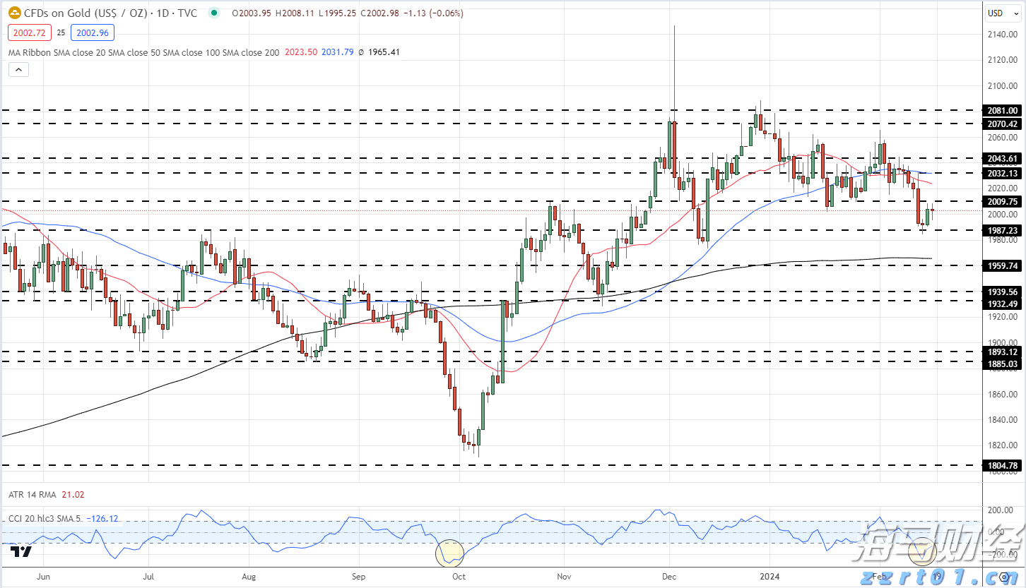 中物联:7月中国仓储指数为50.1% 较上月回落0.9个百分点