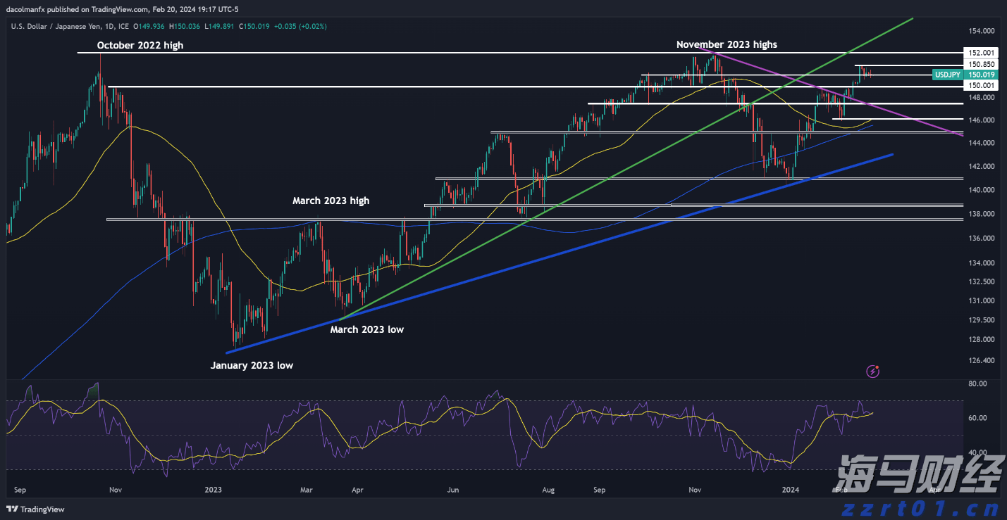 气温回落与钻机数量增加，美国天然气期货价格大幅下跌6.7%，EQT及其他能源股暴跌