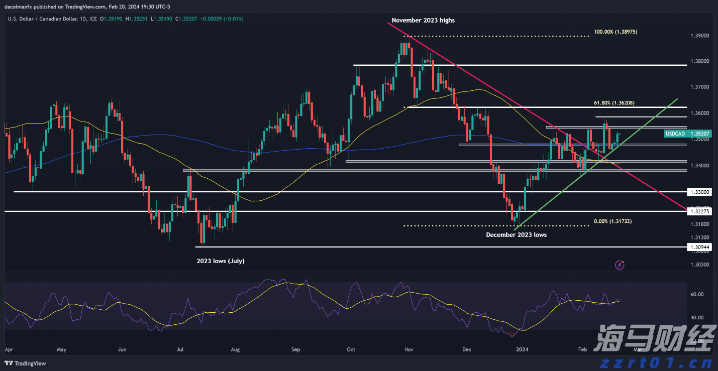 气温回落与钻机数量增加，美国天然气期货价格大幅下跌6.7%，EQT及其他能源股暴跌