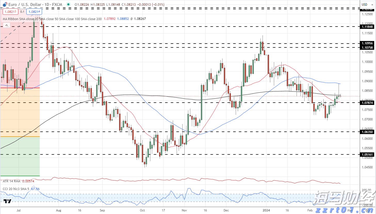 美联储副主席鲍曼表示：支持年内三次降息，可能在9月启动