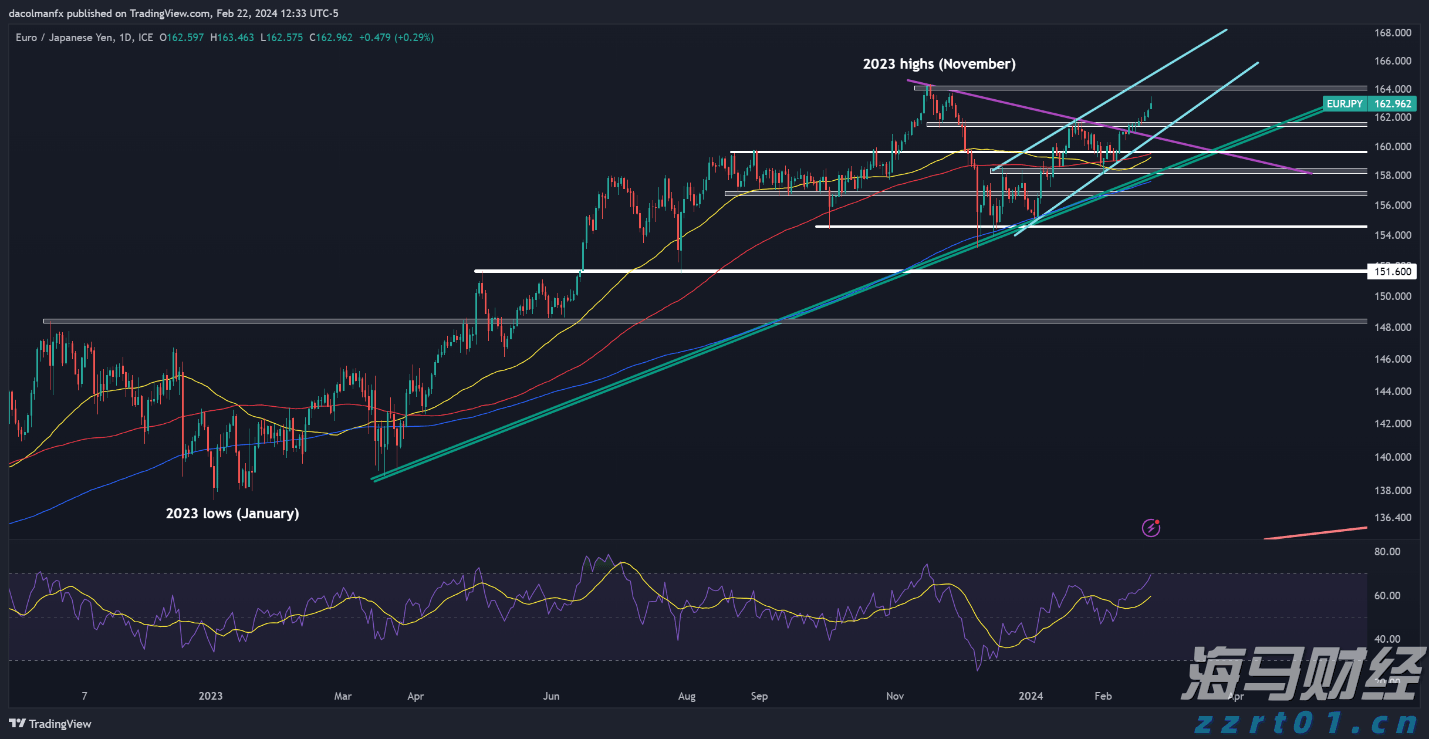 港元拆息整体下滑 隔夜拆息达0.17994%