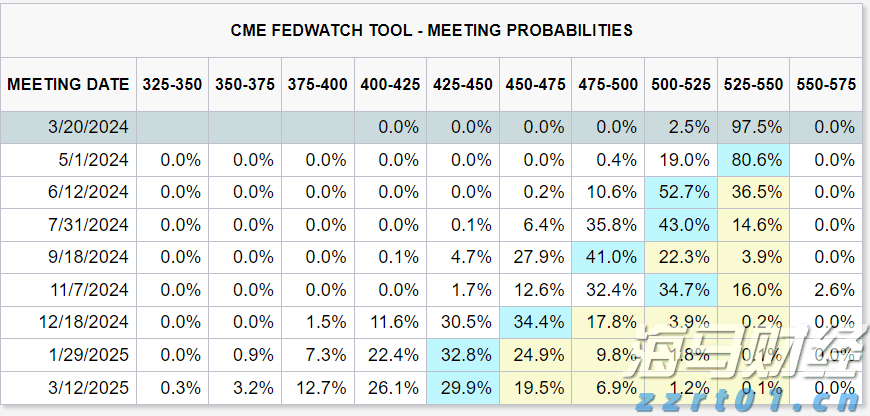 我市相关部门举行就业服务进校园活动