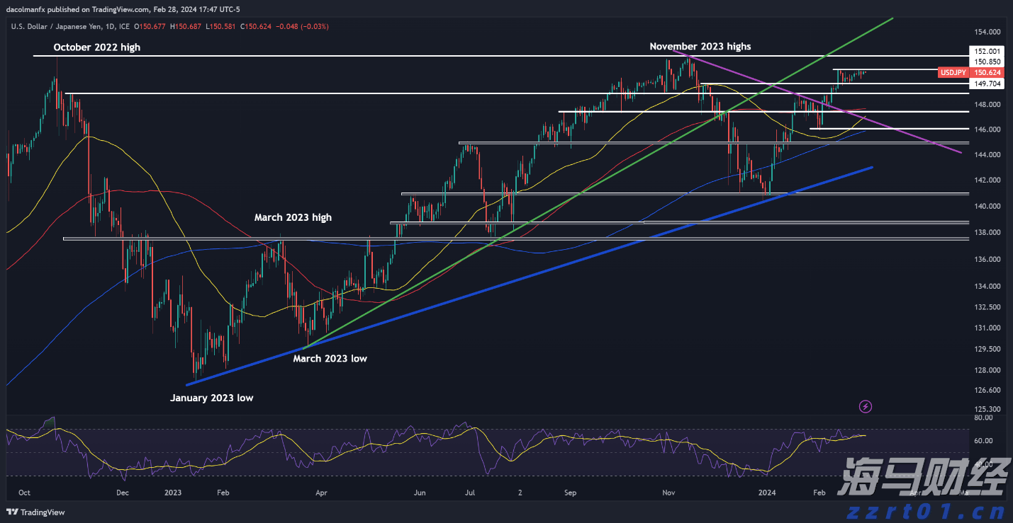我市相关部门举行就业服务进校园活动