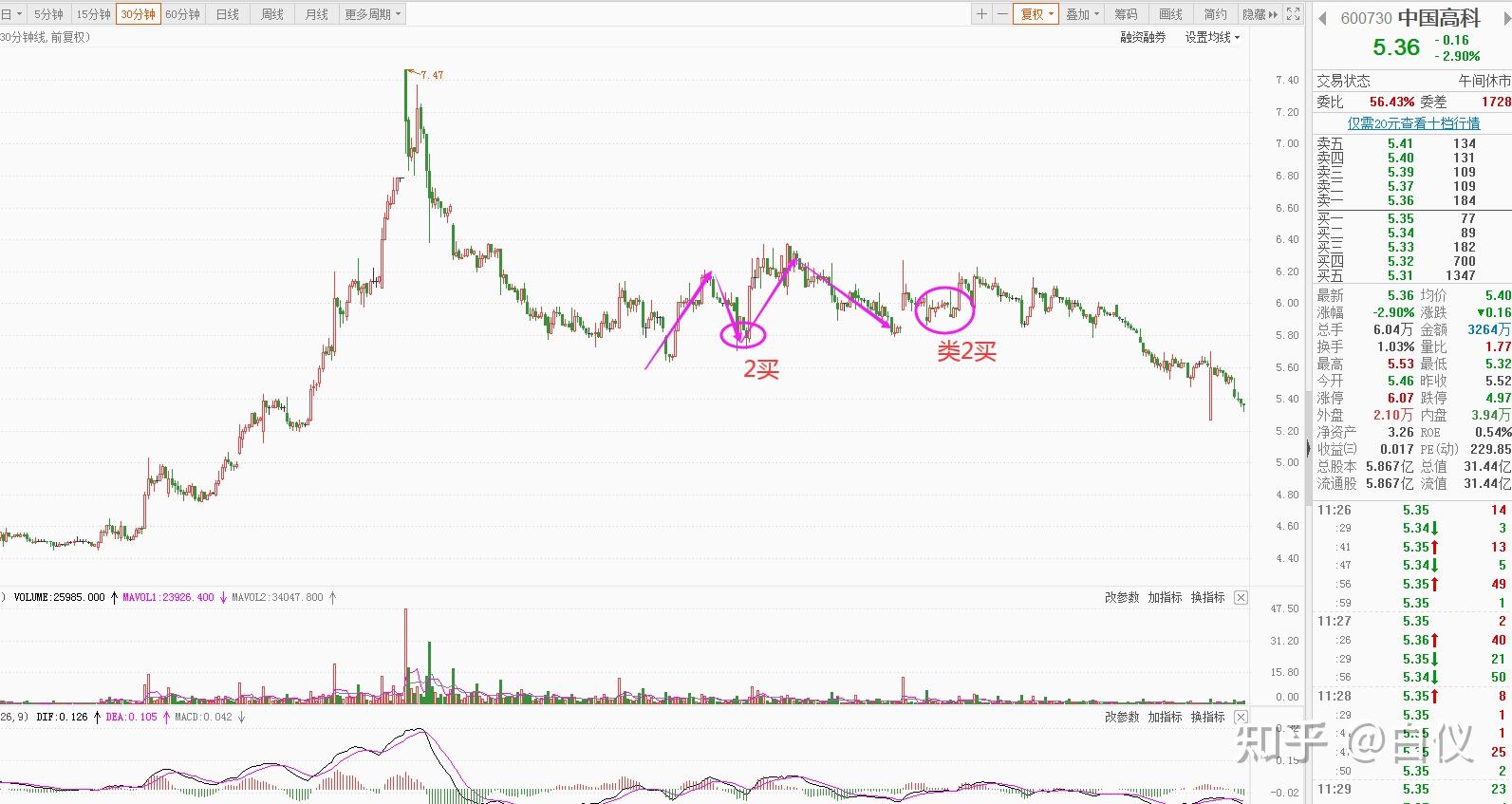 花旗Q2大举抛售纳指看跌期权(QQQ.PUT.US)，仍然重仓英伟达(NVDA.US)、微软(MSFT.US)等科技巨头