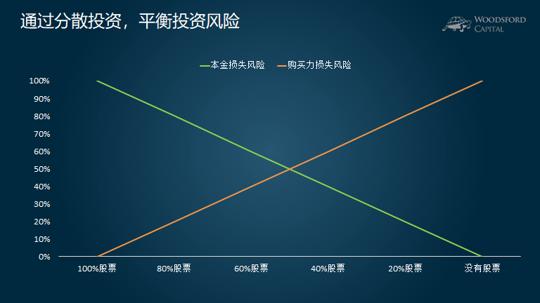 恒生指数公司推出两条恒生科技备兑认购期权策略新指数