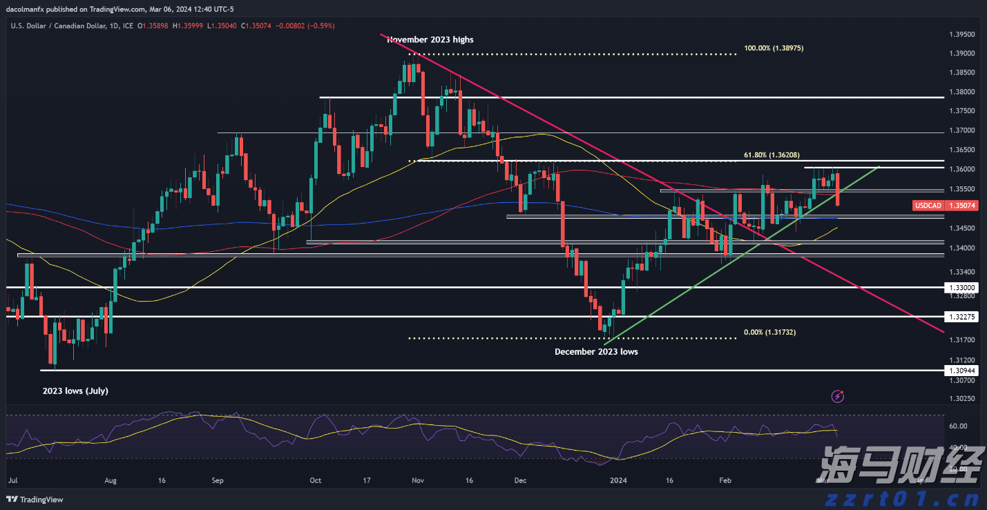 Wedbush：苹果(AAPL.US)新增1000亿美元投资美国为“战略性好棋” 维持“跑赢大盘”评级