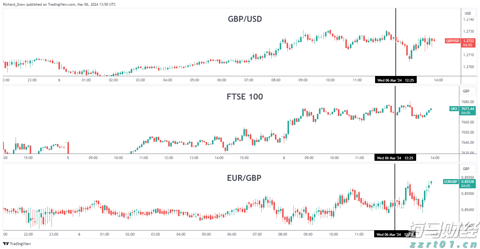 Wedbush：苹果(AAPL.US)新增1000亿美元投资美国为“战略性好棋” 维持“跑赢大盘”评级