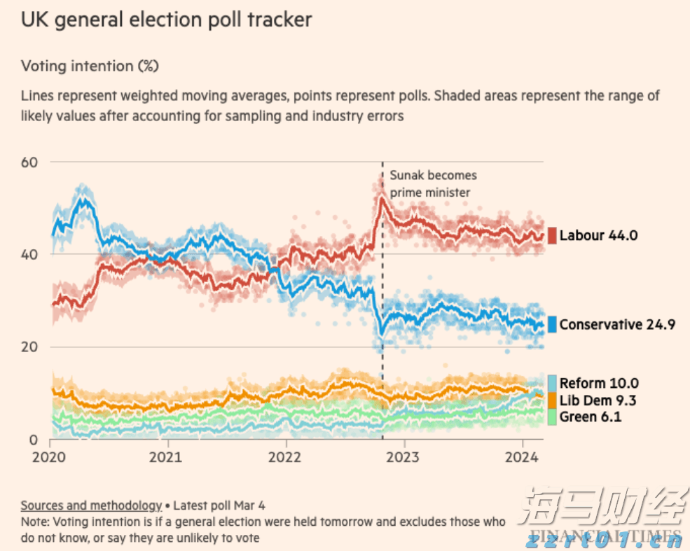 Wedbush：苹果(AAPL.US)新增1000亿美元投资美国为“战略性好棋” 维持“跑赢大盘”评级