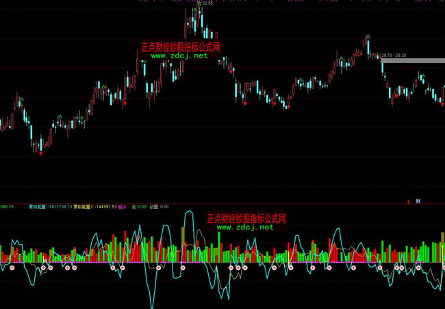 广东队2：0战胜山东队，获小组头名晋级淘汰赛