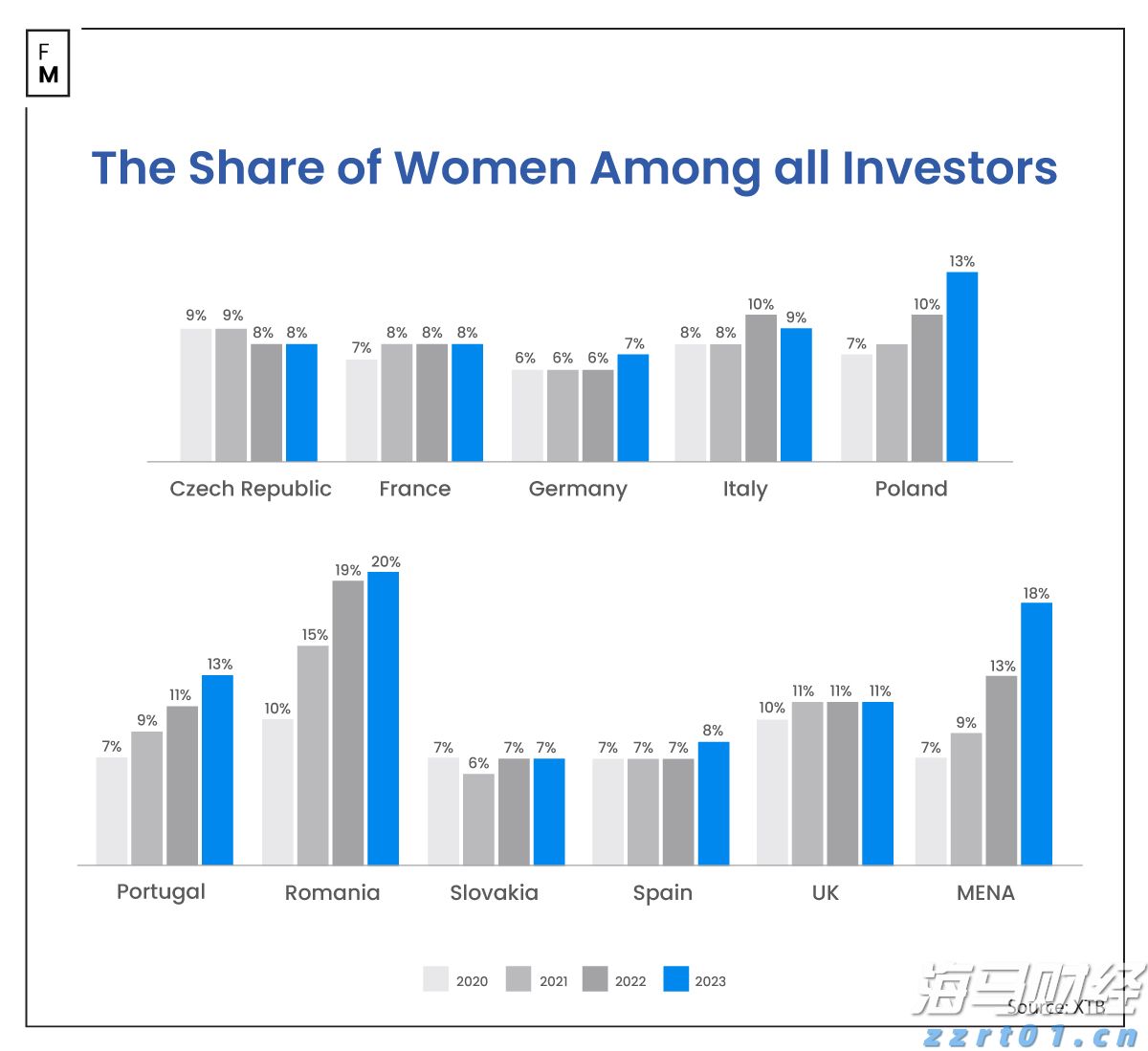 深圳－香港－广州集群跃居全球创新集群排行榜首