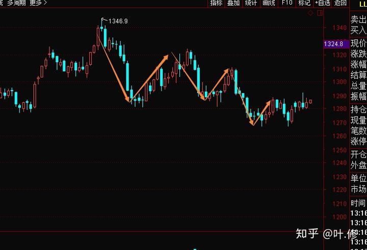 市领导到港北覃塘开展专项治理调研
