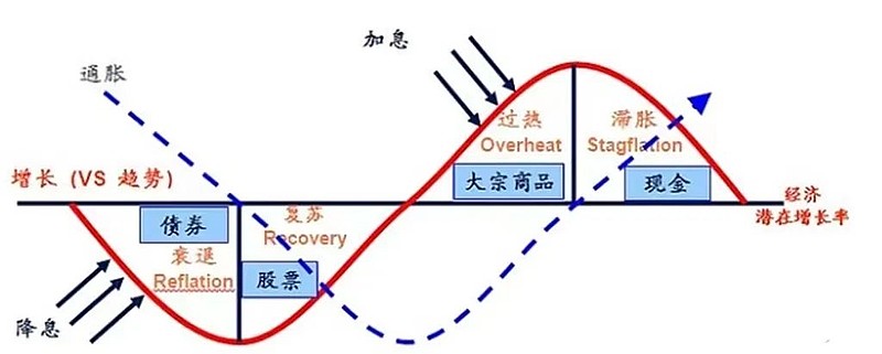 野村Q2投资布局聚焦AI及高波动性股票，重仓特斯拉期权