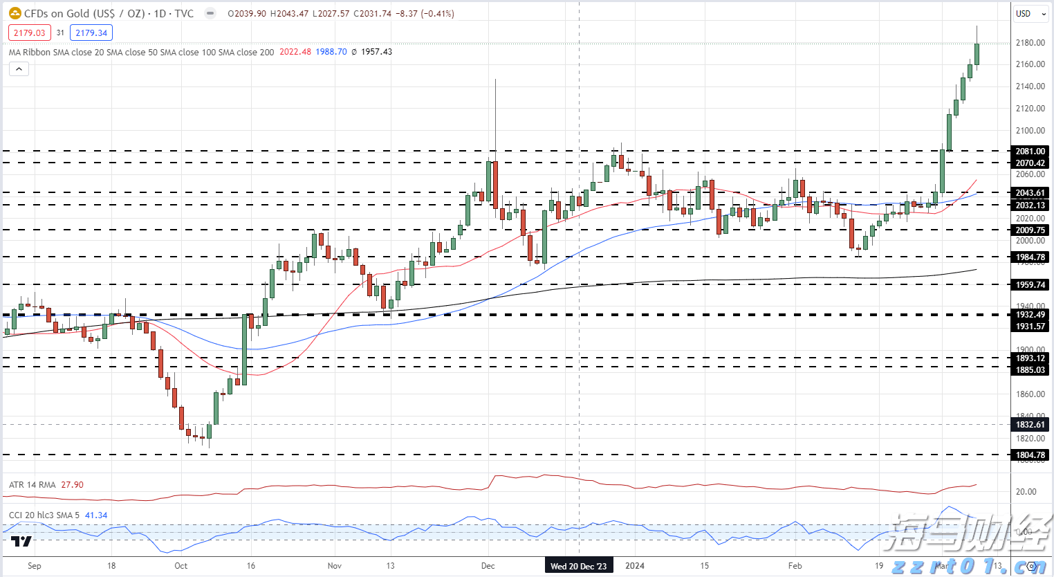 港股收盘(8.04) | 恒指上涨0.92% 黄金股表现强劲 英诺赛科(02577)再度强劲攀升