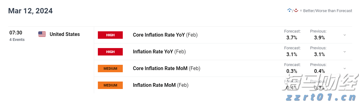 港股收盘(8.04) | 恒指上涨0.92% 黄金股表现强劲 英诺赛科(02577)再度强劲攀升