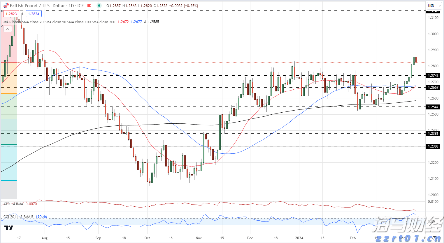 复宏汉霖(02696)肺癌研究成果引关注 HLX43数据成重要推动力 获花旗上调目标价至95港元