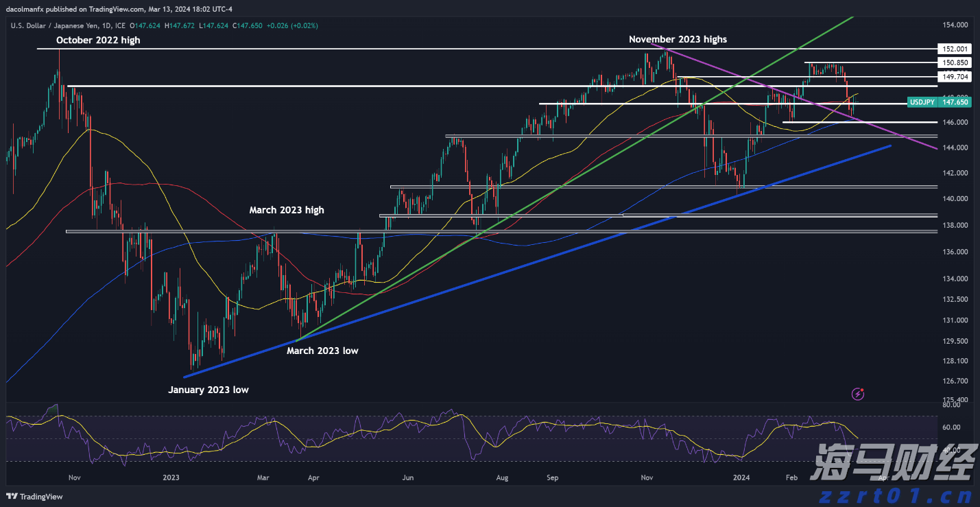 软银(SFTBY.US)财报即将公布：OpenAI投资和“星际之门”项目成为焦点