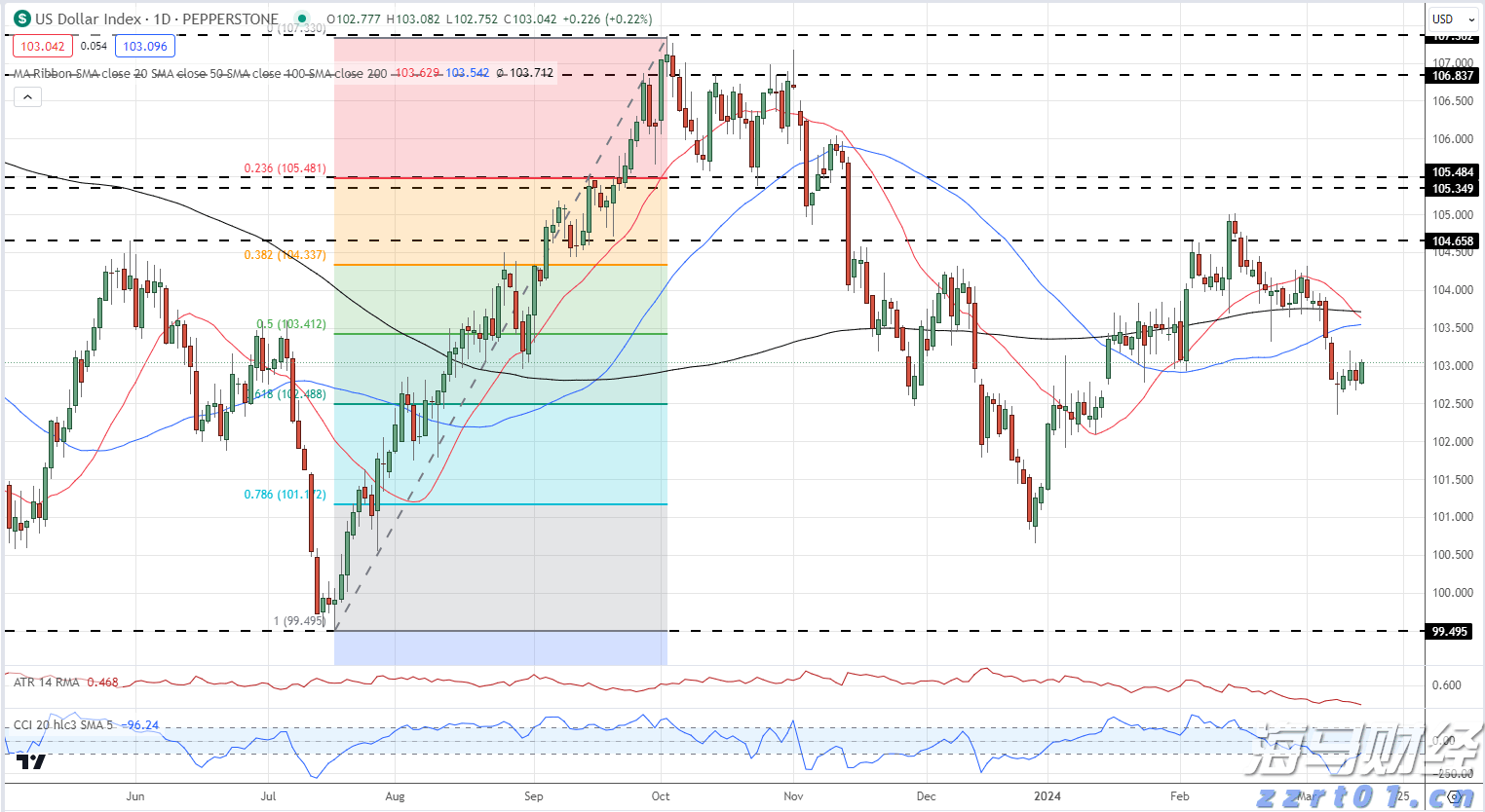 市政协常委开展专题视察活动