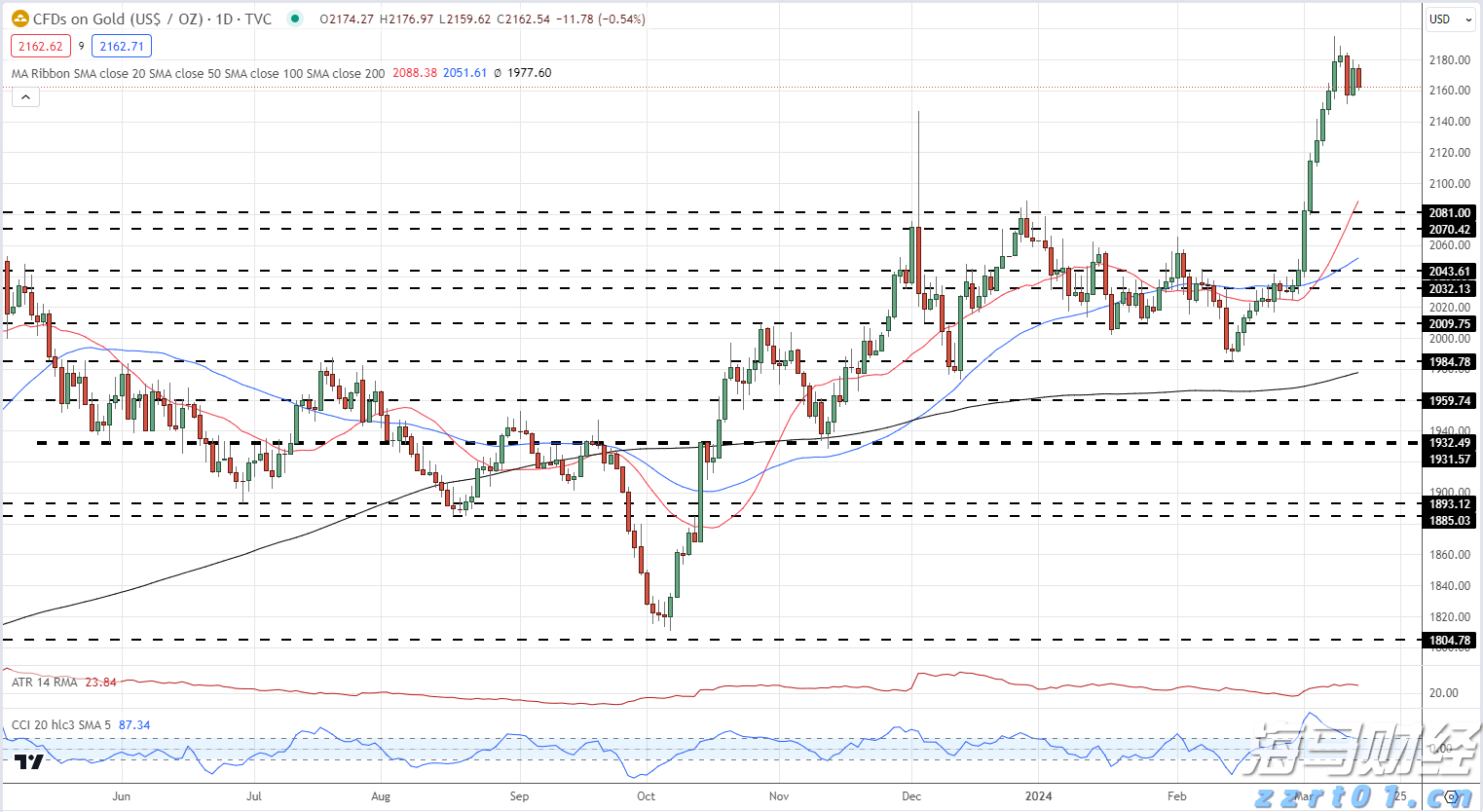 市政协常委开展专题视察活动