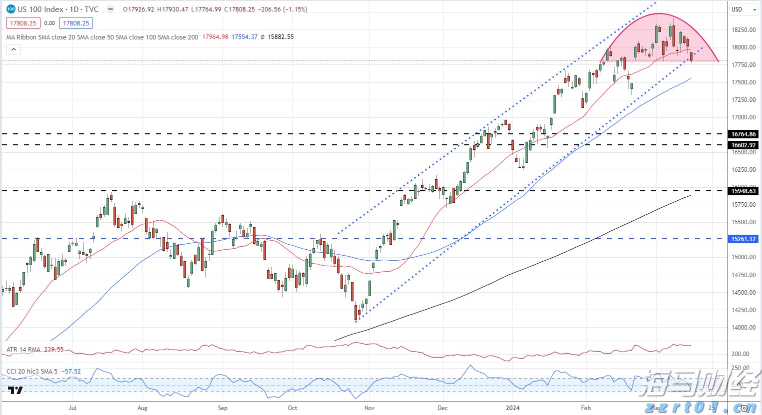 港南区持续提高交通路网质量
