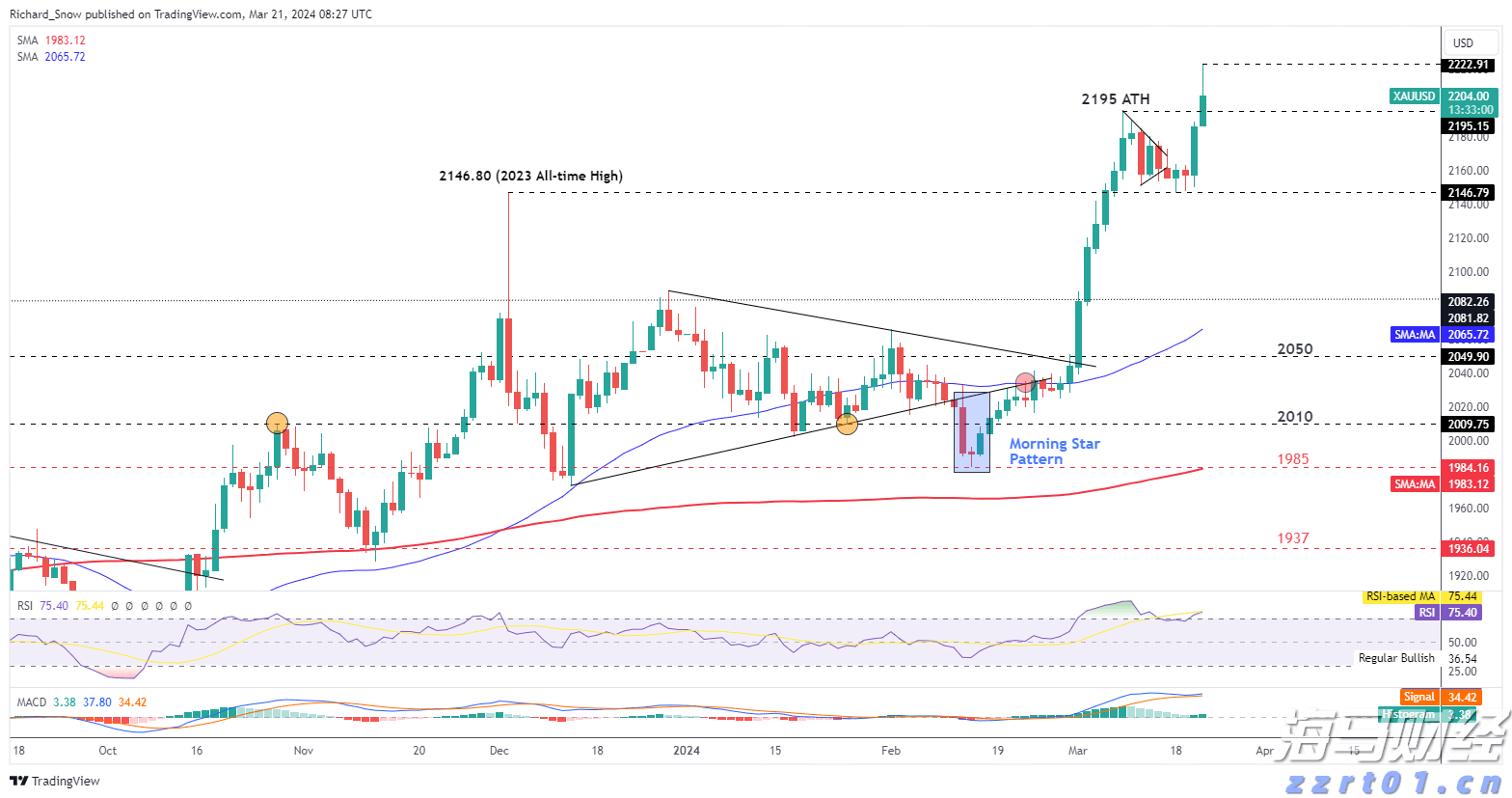 克而瑞发布2025中国房地产投资前景排行榜：上海、北京稳居前二 一线城市率先释放更多筑底信号